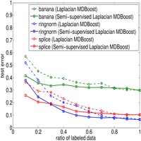 Laplacian Margin Distribution Boosting for Learning from Sparsely Labeled Data