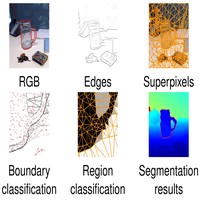 Glass Object Localization by Joint Inference of Boundary and Depth