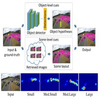 Efficient Scene Layout Aware Object Detection for Traffic Surveillance