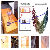 Glass Object Segmentation by Label Transfer on Joint Depth and Appearance Manifolds