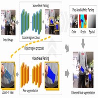 A Multi-Level Approach to Waste Object Segmentation